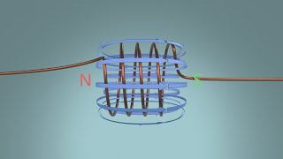 Magnetic field of a coil explained [upl. by Tips]