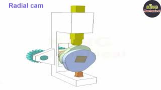 103 The principle of simple mechanisms animation 146 [upl. by Enal]