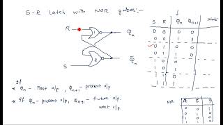 S R Latch  NOR gate  STLD  Lec113 [upl. by Ehtnax]