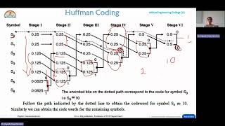 L32  Huffman Coding Example [upl. by Blunt]