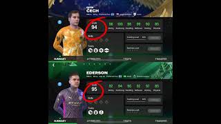 Petr CHEH VS EDERSON fc mobile [upl. by Mcclain]