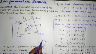 Isoparametric Elements in Finite Element Method [upl. by Onaivlis160]