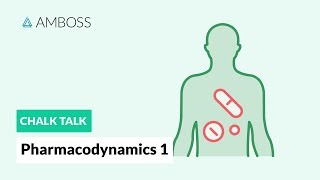 Pharmacodynamics  Part 1 How Drugs Act on the Body [upl. by Yenruogis]