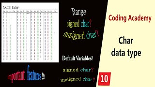 char data type in c  ASCII Table 2020 [upl. by Jegar]