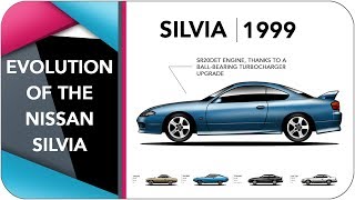 Evolution Of The Nissan Silvia [upl. by Htehpaj]