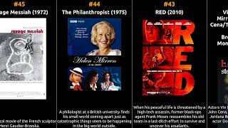 Helen Mirren  Best movies [upl. by Nnayram570]