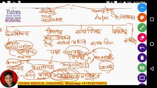 padarth vidnyan hindiAnuman pramantypes of hetu by drvishwa medical coaching whatsapp919930788955 [upl. by Cleaves800]