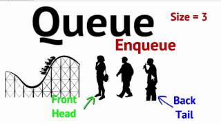 Data Structures Queue Abstract Data Type [upl. by Per]