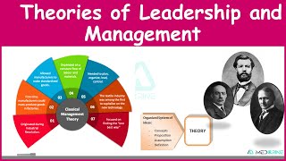 Leadership and Management Theories Principles of leadership and management Simplified [upl. by Aivital996]