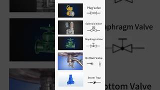 5 Valve Working Principles for Different Full Networksvalves mechanical up [upl. by Cirda]