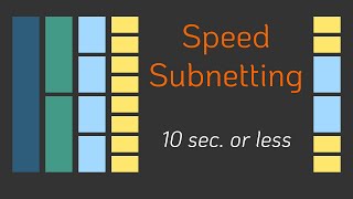 TimeSaving Tricks for Subnetting  Subnetting Mastery  Part 5 of 7 [upl. by Arretak]