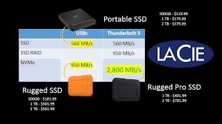 LaCie Portable SSDs and Speeds [upl. by Betsey309]