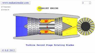 turbojet engine [upl. by Stacy]