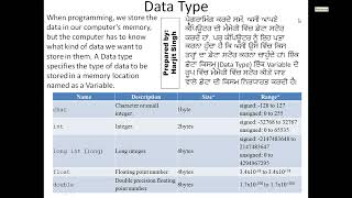 022 C Programming  Variables and Data Types  Lecture in Punjabi [upl. by Stegman]