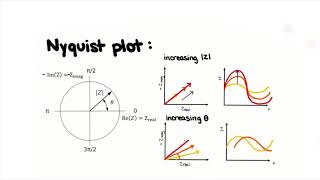 Introduction to Electrochemical Impedance Spectroscopy EIS [upl. by Lodi928]