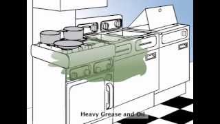 Animated Product Usage Guide for Kitchen Degreaser Heavy Duty [upl. by Cinda]