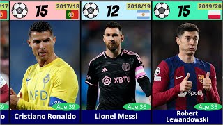 UEFA CHAMPIONS LEAGUE TOP GOAL SCORERS 19552024 [upl. by Airrotal]