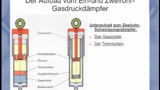 Stoßdämpfer Aufbau und Funktion [upl. by Annahc]