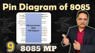 Pin Diagram of 8085 Microprocessor Detailed Pin Configurations and Functions  Microprocessor [upl. by Artap]