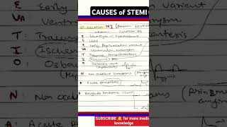 Causes of STEMI  ST elevation MI myocardial infraction [upl. by Sturges]