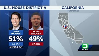 California 2024 General Election Results  Updates at 6 am [upl. by Mchail]