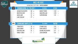 Eurocare Bentley XI v Swanbourne CC T20 Div 1 [upl. by Knudson929]