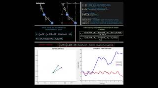 Modeling and Simulation for the Double Pendulum 2DOF Using Lagranges Equations in MATLAB [upl. by Macdonell550]