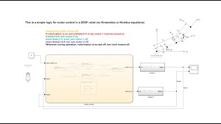 Simulink Stateflow 1 Chart variables States Actions Transitions Box Subchart Functions [upl. by Ahen]