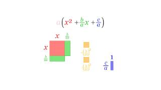 Completing the Square animation [upl. by Earl746]