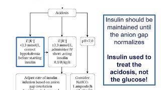 Chapter 15 Hyperglycemic Emergencies [upl. by Sykes]