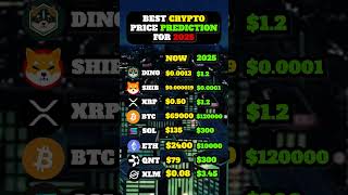 Crypto price prediction for 2025 cryptopriceprediction cryptonews bullrun2024 bullrun2025 [upl. by Osmund445]