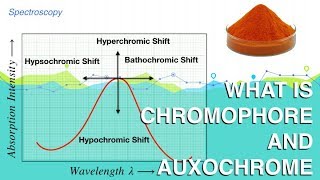 What is Chromophore and auxochrome Spectroscopy  Organic Chemistry [upl. by Echo]