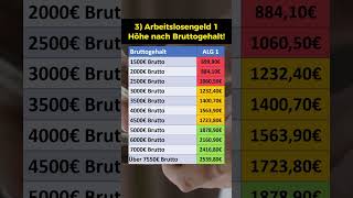 Arbeitslosigkeit Statistik 3 Höhe des ALG 1 [upl. by Howzell]