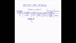 Decision making under uncertainty  Maximax criteria [upl. by Drucilla520]