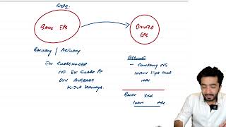 Diluted EPS Concept  Convertible Debt and Preference Shares [upl. by Therine682]