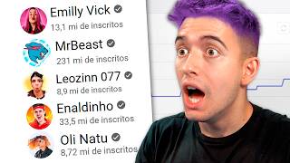 Esses são os vídeos MAIS VISTOS dos Youtubers [upl. by Eolanda]