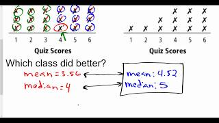 Dot Plots  Comparing [upl. by Goldy]