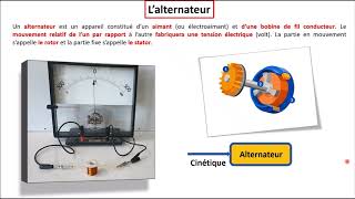 Énergie  Épisode 15 Expérience  fabrication dun alternateur 3ème [upl. by Aiciruam422]