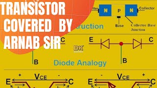 ABOUT TRANSISTOR  ELECTRONICS COMPONENT  CHHANDAR PVT ITI [upl. by Wiatt]