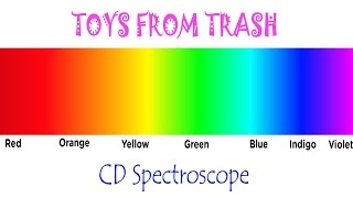 CD Spectroscope  English [upl. by Lednar]