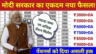 EPFOEPS95 Pension supreme court latest News today minimum pension 7500da [upl. by Hoffmann276]