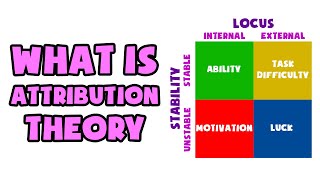 What is Attribution Theory  Explained in 2 min [upl. by Gintz951]