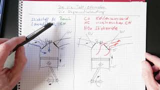 VierTaktOttomotor Abgasnachbehandlung 1 [upl. by Latnahs]