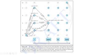 HMM  Viterbi Algorithm for POS Tagginh [upl. by Enortna]