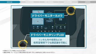 ドライバーモニタリングシステム [upl. by Wearing]