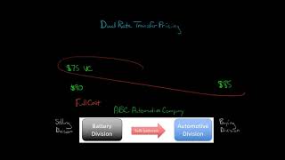 OECD Tax Concept of Transfer Pricing and Arm’s Length Principle Lecture 1 Kyung Geun Lee [upl. by Annaili989]