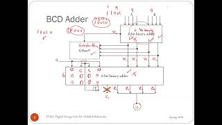 Introduction to Quartus and Verilog [upl. by Drapehs]