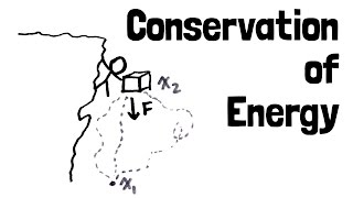 A Simple Proof of Conservation of Energy [upl. by Dever]