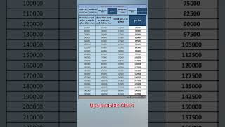 Ups pension scheme Pension According Last 12 Month Average Basic salary [upl. by Fawn741]