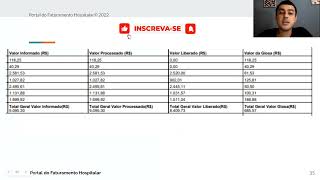 Demonstrativo de Pagamento X Demonstrativo de Análise de Contas  Portal do Faturamento Hospitalar [upl. by Gamal437]